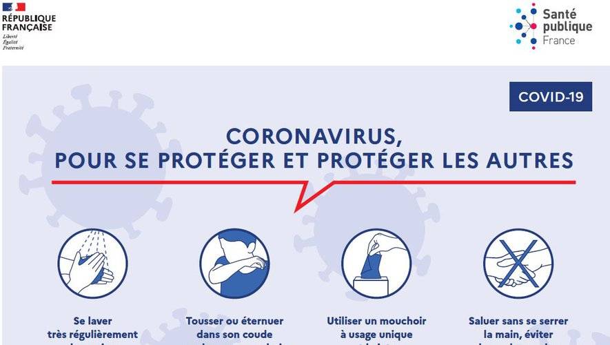 Informations Coronavirus Covid-19